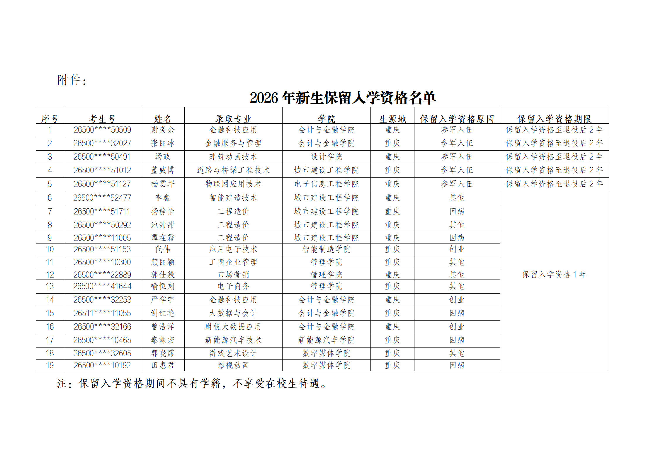 2026年10月10日——关于2026年新生保留入学资格名单的公示(函头版)_02(1).png